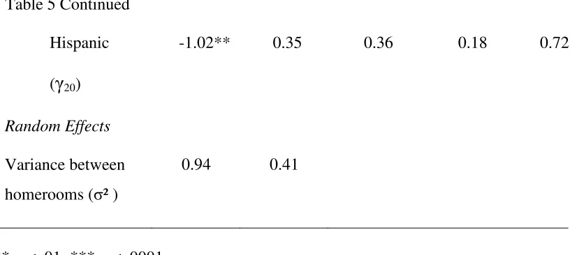 Table 5 Continued 