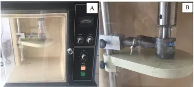 Fig. 1. Mold preparation A, for transverse flexural strength, impact strength and microhardness; B, for surface roughness