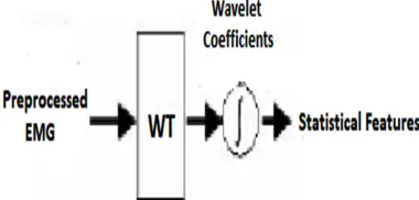Fig. 4. Linear Support vector machine