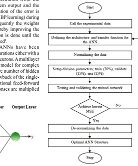 Fig. 2. Flowchart of the methodology used