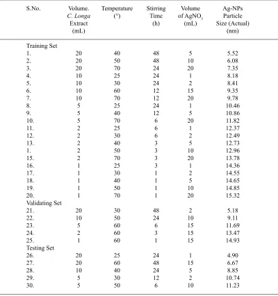 Table 1. Experimental Values For Prediction Of The Size Of Ag-nps