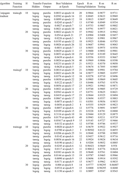 Table 2. Results And Comparison Of Algorithms Using Different Architectures And Transfer Functions