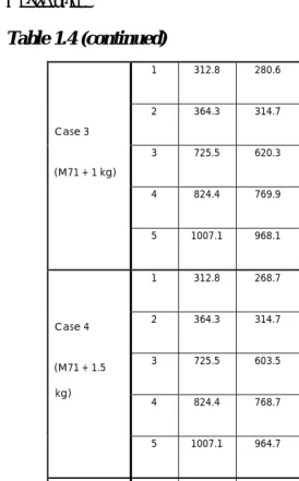 Table 1.4 (continued)  