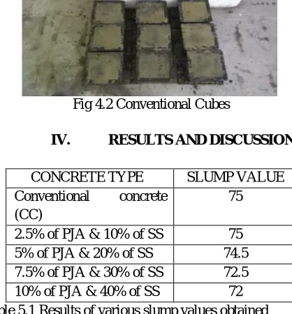 Fig 4.1 Slump Cone Test 