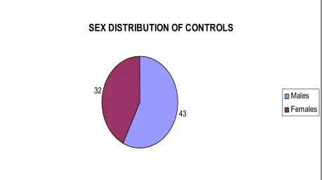 Figure5