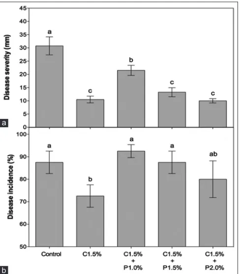 Fig 3. Effect of propolis and chitosan on respiratory rate (A) and ethylene (B) production of ‘Hass’ avocados stored at 22 ± 0.3 oC and 84 ± 4.2% RH for 7 days