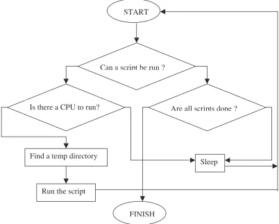 Figure 1.8: Process Control Script flow chart. Basically how the BPE works.  