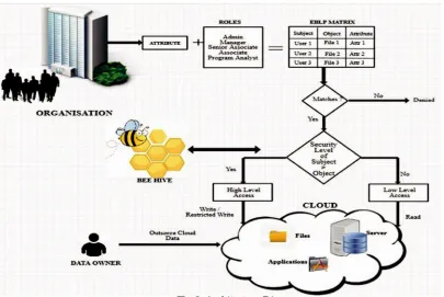 Fig 3. Architecture Diagram