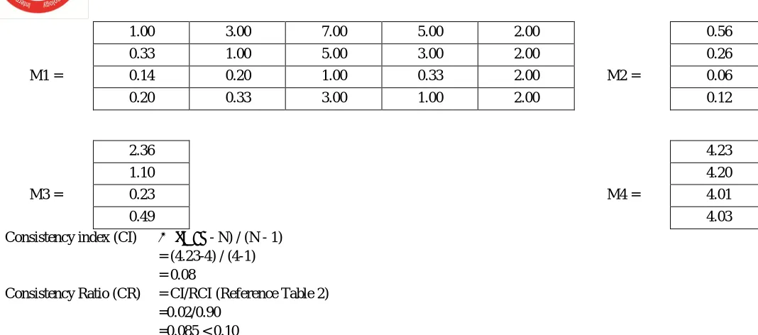 TABLE X  WEIGHTED NORMALIZED MATRIX 