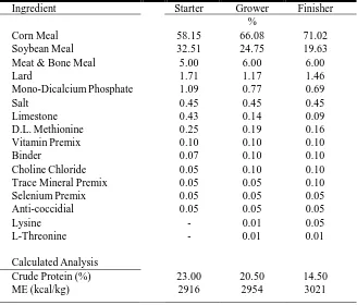 Table 2.2. Broiler Experiment 11 - Starter, Grower, and Finisher Diets2 