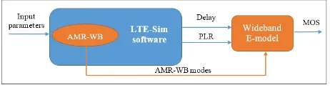 Fig. 2.The implemented model