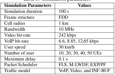 Table 5. Simulation parameters