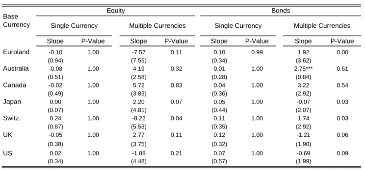 Table A10 - Subperiod I
