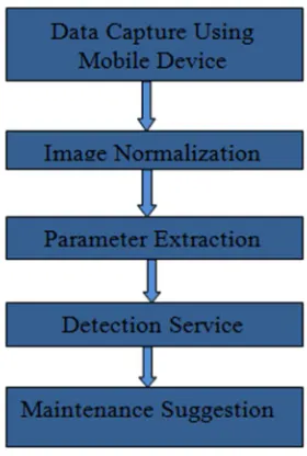 Table 1.Defect Classification Rule Based Engine 