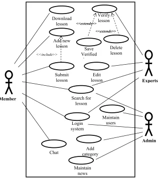 Fig. 5: The LLS interface for members 