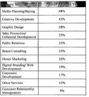 Table 3. Primary Services Provided by Agencies