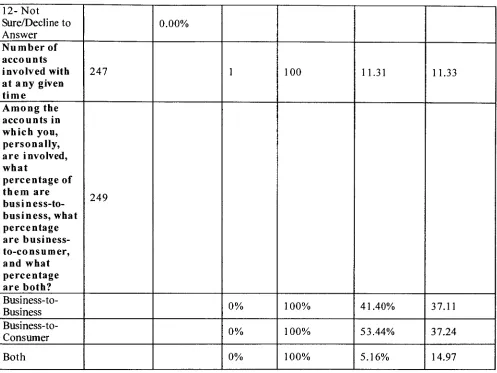 Table 1 0. Background Information Results from the Agency Survey