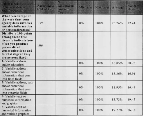 Table 1 1. Personalized Communications Results from the Agency Survey