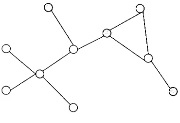 Fig 3.1 Maximal Independent Set of Nodes