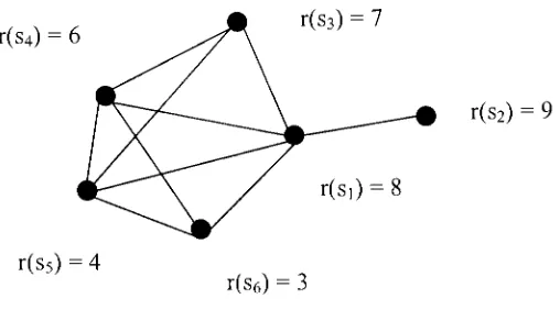 Fig 3.2 Query Dominant Set Node Selection