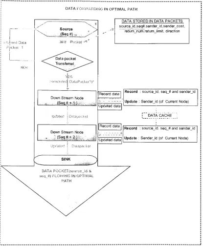 Fig 3.3 Optimal Path Block Diagram.