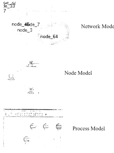 Fig 3.1 Primary Hierarchy of OPNET Models