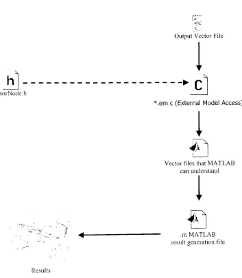 Fig 4.2 process steps of data extraction and result generation