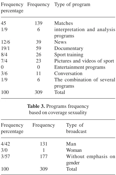 Table 3. Programs frequencybased on coverage sexuality