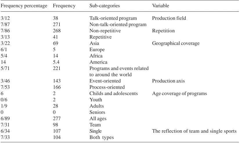 Table 7. The comparing of sexuality, functional roles, four components ofsport, production axis and production background variables of sport programs