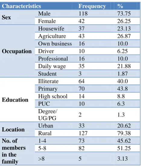 Table 1: Distribution of the study participants based on their socio demographic characteristic