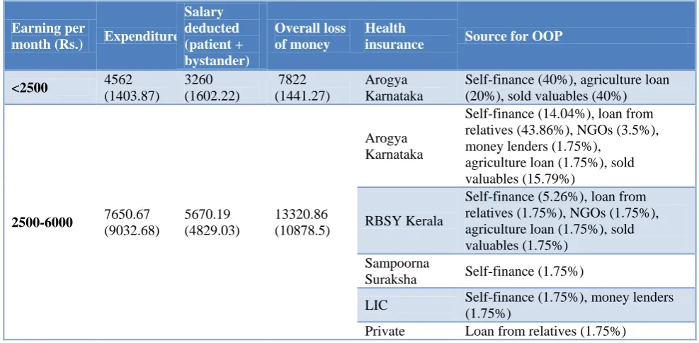 Table 5: Distribution of study participants based on the ability to work after discharge