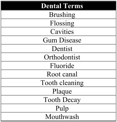 Table 1. List of Dental Terms Used in Relatedness Ratings  