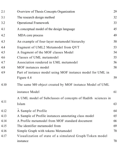Figure 4.4 59 