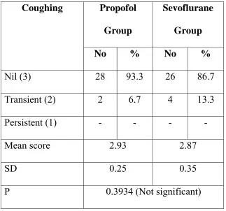 Table 7 : Coughing  