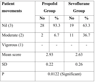 Table 10 : Patient movements 