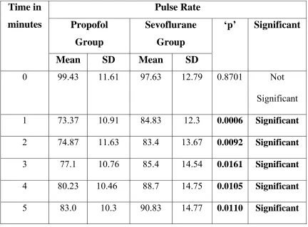 Table 13 : Pulse Rate 