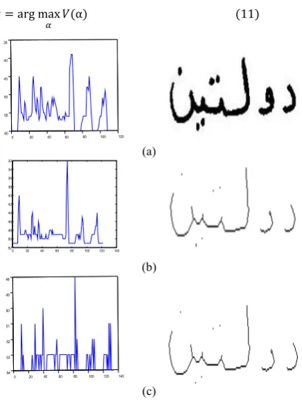 Figure 5: Slant correction (a) A binary word image 