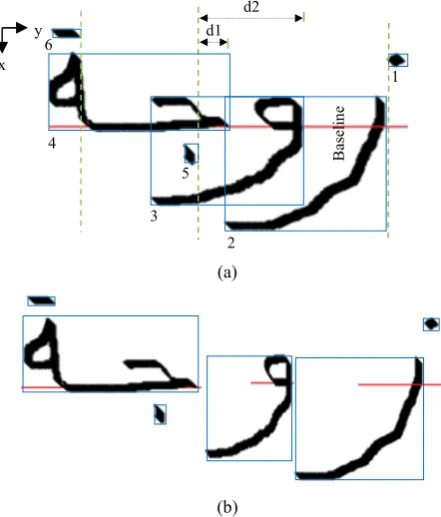 Figure 7: (a) Overlapped CCs within a given word image, (b) nonoverlapping CCs of (a)