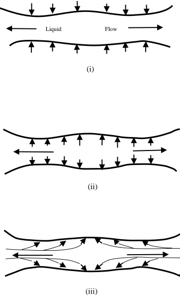 Figure 1: Figure reproduced from Lee and Hodgson [ 4 ]. Interface mobility with soluble surfactant: expansion determined by mass transfer