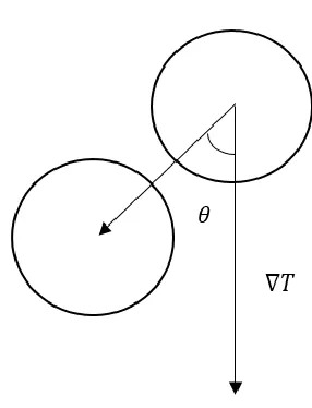 Figure 3: The picture shows how the coalescence angle is defined. 