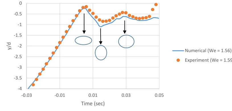 Figure 4: Plot reproduced from data reported by Sanada et. al [ 2 ]. The above plot is a comparison of experimental results and calculations