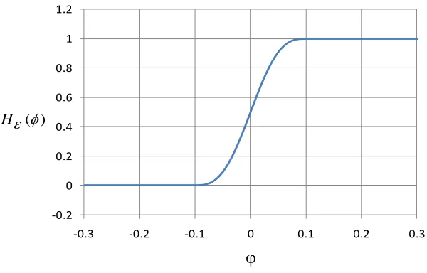 Figure 5), Hε, given by [ 32 ]: 