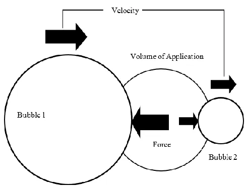 Figure 6: Schematic of how the coalescence control is implemented and restricts coalescence