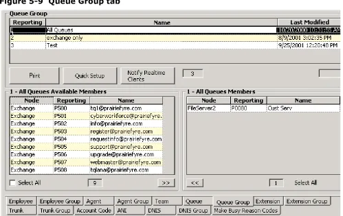 Figure 5-9 illustrates the Queue Group tab. The Queue Group tab displays queues that belong to the queue group currently selected