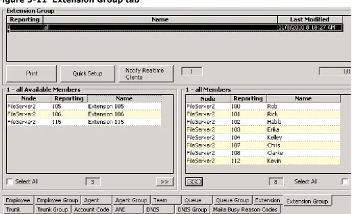Figure 5-11 illustrates the Extension Group tab. The functions on the Extension Group tab are the same as those presented in the section entitled Agent Group tab