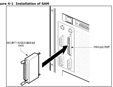 Figure 4-1  Installation of SAM