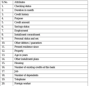 Table 1:  Dataset attributes 