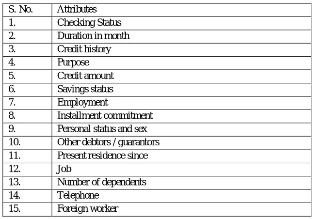 Table 3: Selected Attributes 