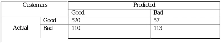 Table 4: Confusion Matrix  