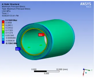 Fig 8. Maximum principal strain for Kenaf composite pipe model 
